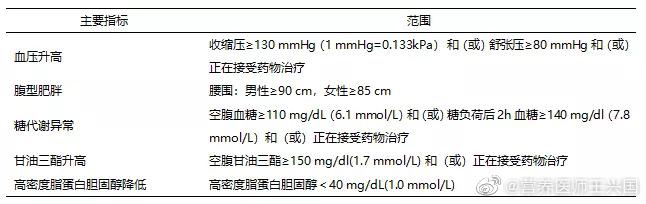 最新：健康生活方式综合权威指南