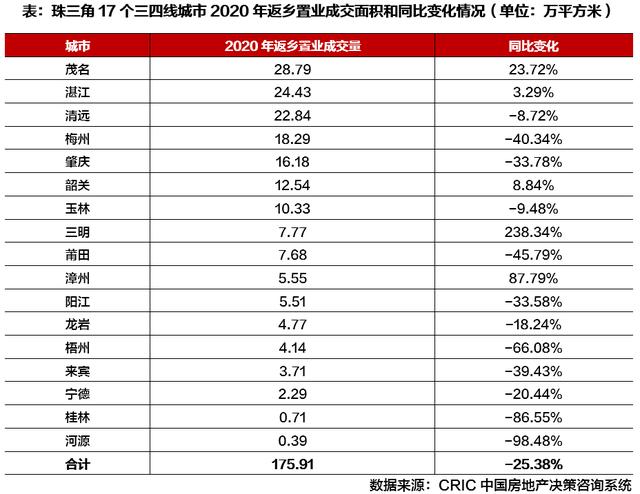 特别研报 | 疫情加速一城一策，“四大区域”楼市各自影响预判