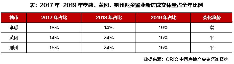 特别研报 | 疫情加速一城一策，“四大区域”楼市各自影响预判