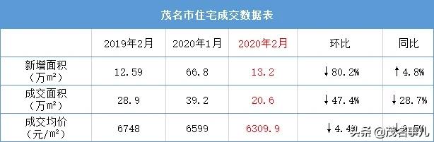 疫情大挫楼市，房贷率迎来改变，现在正是买房的好时机？