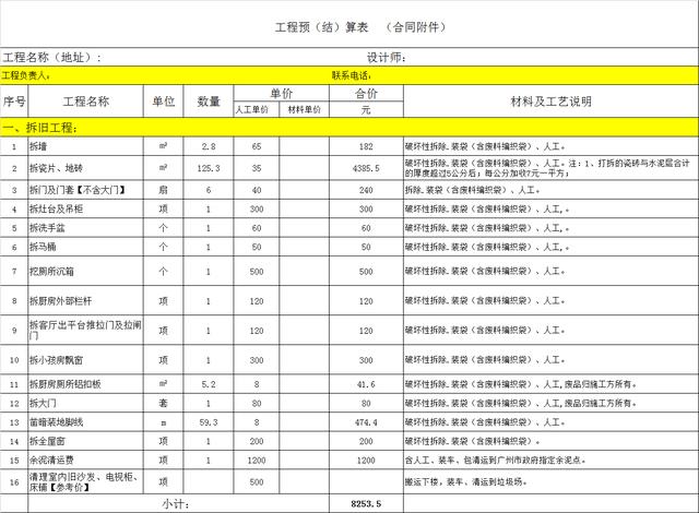 房子装修，这4种装修方式，看看哪种合适？