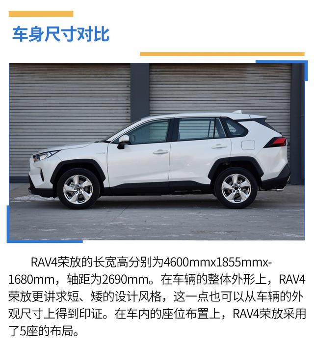 户外出游谁更强，欧蓝德、RAV4荣放全面PK