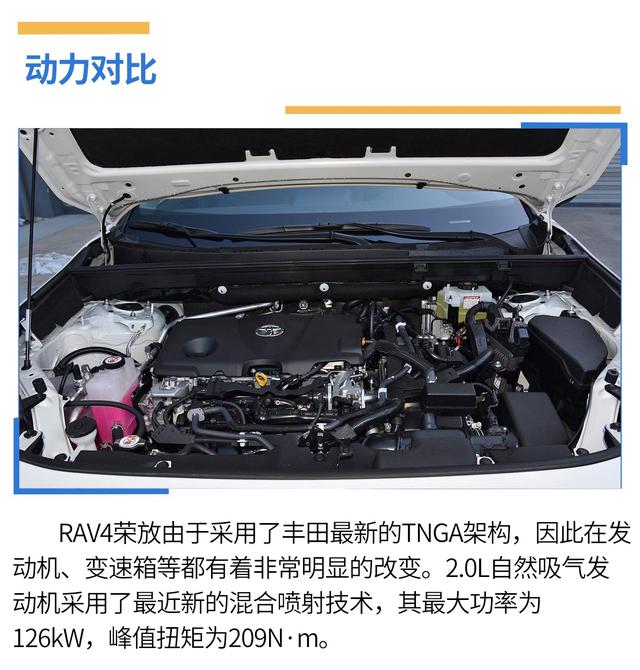 户外出游谁更强，欧蓝德、RAV4荣放全面PK