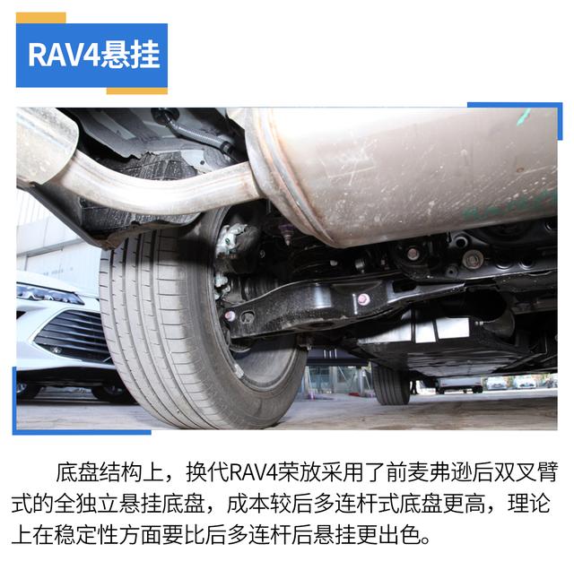 增换购的热门SUV竞争，换代RAV4荣放竟然不敌欧蓝德？