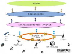 焦点 海南：推进旅游业、现代服务业和