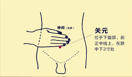 春季腰痛加重总不好，还经常失眠和胃胀？别忽视肝郁气滞