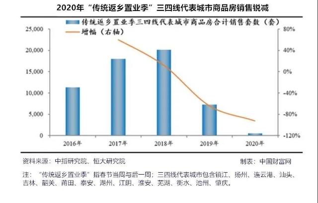 疫情下的中国楼市：房价是涨还是跌？