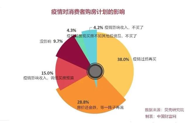 疫情下的中国楼市：房价是涨还是跌？