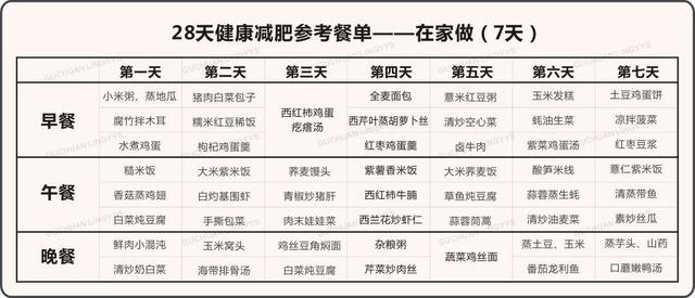 史上最科学详尽的减肥食谱，这样吃的人都瘦了