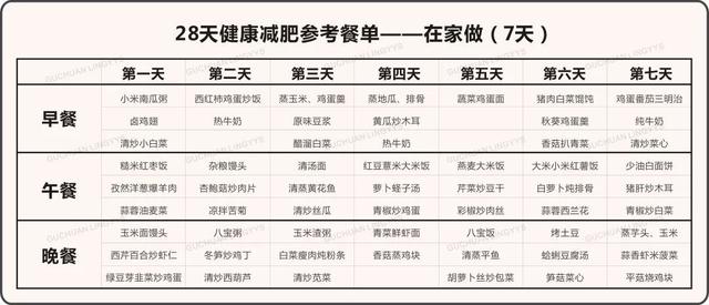 史上最科学详尽的减肥食谱，这样吃的人都瘦了