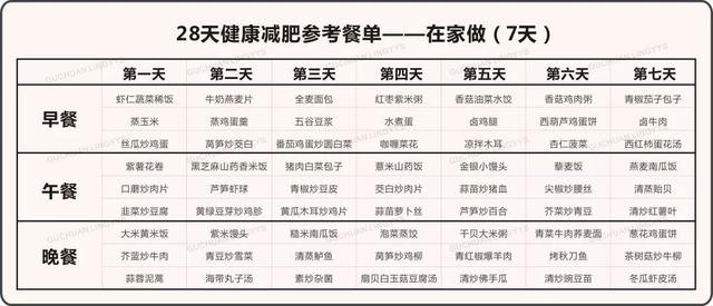 史上最科学详尽的减肥食谱，这样吃的人都瘦了