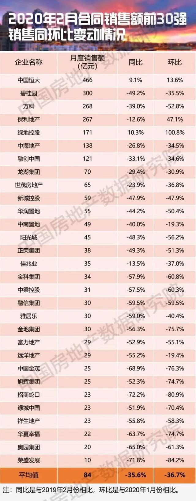 2020年的楼市是未来10年买房难得的一次上车机会