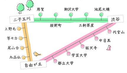 恰到好处的时尚与俗气──走访东京「三轩茶屋」车站周边街道