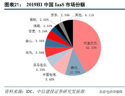 产业互联网深度报告：从消费互联网到产业互联网的核心洞察