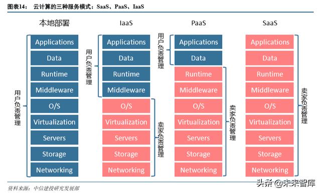 产业互联网深度报告：从消费互联网到产业互联网的核心洞察