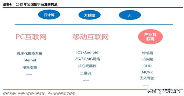 产业互联网深度报告：从消费互联网到产业互联网的核心洞察