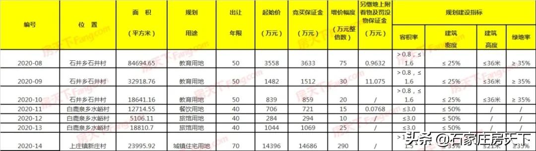 一周楼市：中海棉五等3新盘面世，力高等多盘调价，万科等盘获证