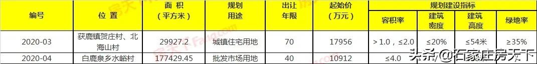 一周楼市：中海棉五等3新盘面世，力高等多盘调价，万科等盘获证