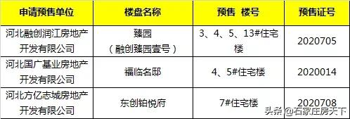 一周楼市：中海棉五等3新盘面世，力高等多盘调价，万科等盘获证