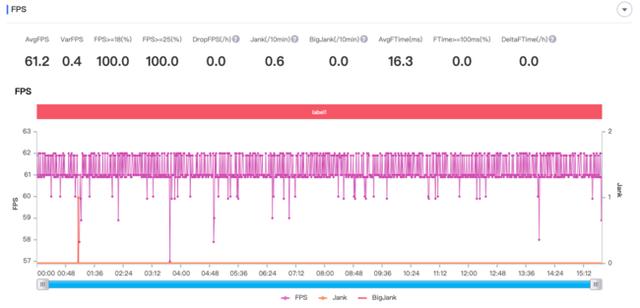 144Hz屏幕玩的更爽 红魔5G游戏手机评测