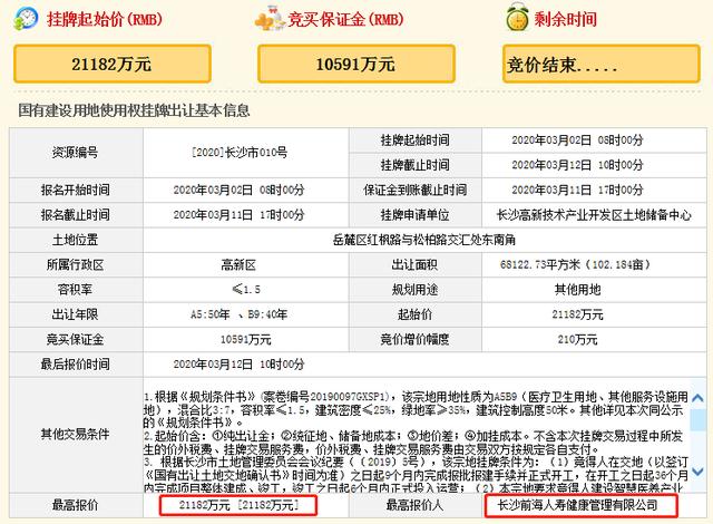 楼市复苏！长沙新房周成交量实现五连涨