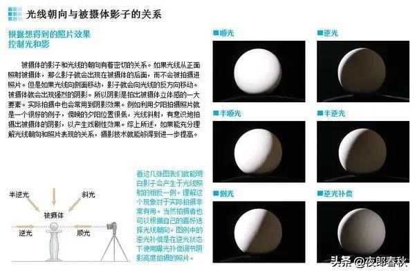 摄影基础知识，学完你也可以成摄影师