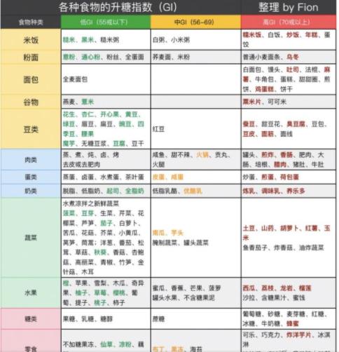 10大公认快速减肥好习惯,你做到几个?学会让你夏天轻松减掉20斤!