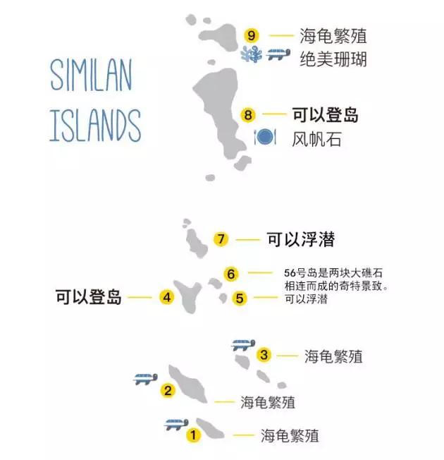 泰国潜水圣地——斯米兰，一个令人着迷的“遗世天堂”