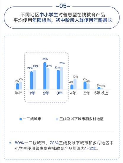 教育能改变命运吗？