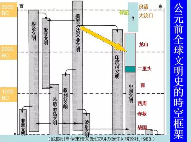 世界历史最悠久文明排行榜