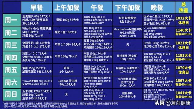 这样减肥瘦超快，营养师只建议用两周