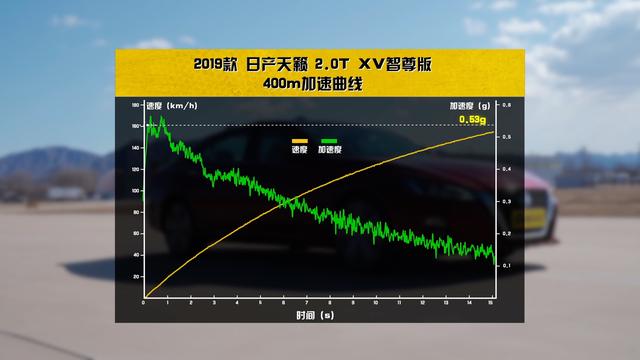 买车送沙发？换代后的日产天籁能否打破常规？