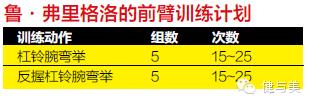 绝对不能错过的30个增肌秘诀