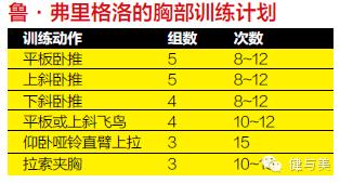 绝对不能错过的30个增肌秘诀