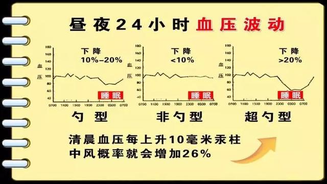 吃了降压药，血压为什么还忽高忽低？老年人更要注意，建议看一下