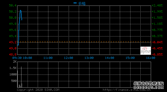 58同城1.05亿美元收购优信B2B业务 后者聚焦全国购