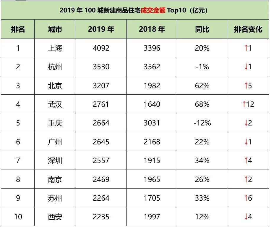 近70城市发布楼市新政!武汉解封之后,楼市会怎么样?