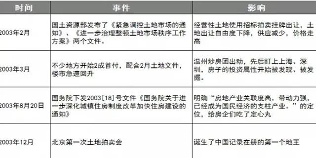 近70城市发布楼市新政!武汉解封之后,楼市会怎么样?