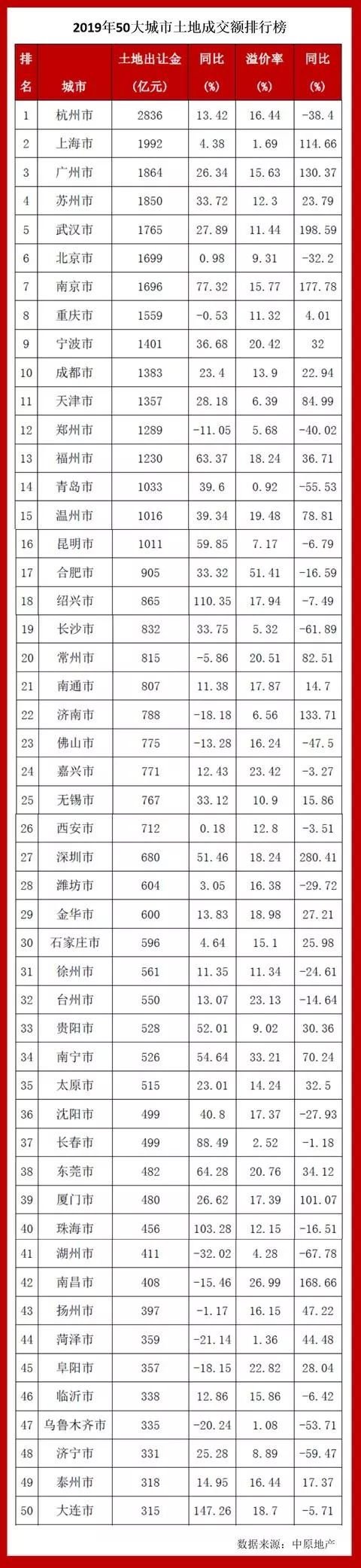 近70城市发布楼市新政!武汉解封之后,楼市会怎么样?