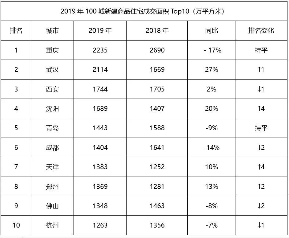 近70城市发布楼市新政!武汉解封之后,楼市会怎么样?