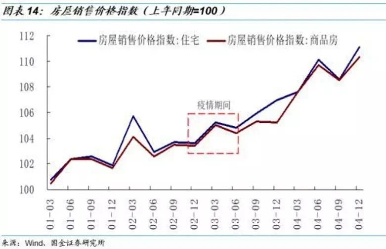 疫情之后，楼市正在转向！机会来了