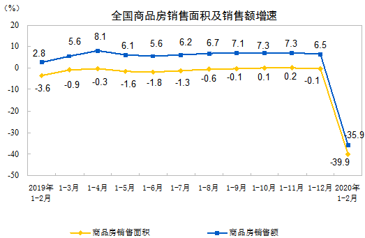 疫情之后，楼市正在转向！机会来了