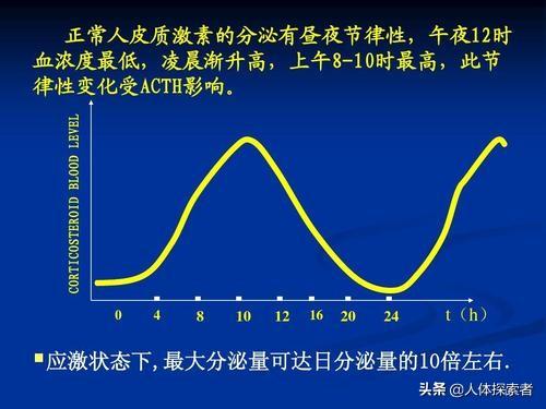 辟谣：长期熬夜等于天天吃激素？最简单的养生其实就是睡个好觉