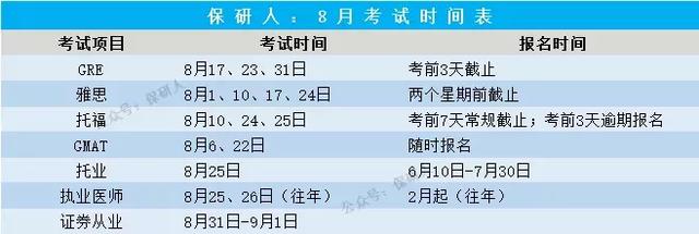 2019全年考试时间表：可能是未来12个月最想翻烂的表