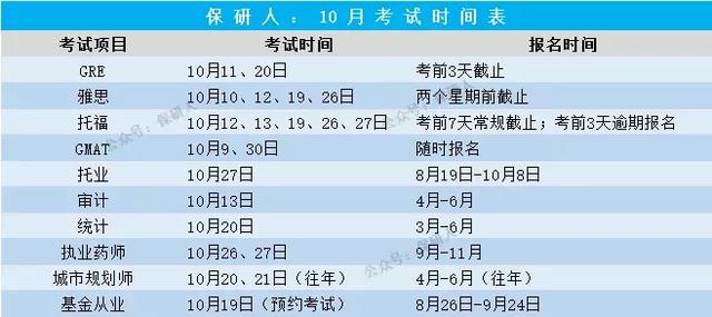 2019全年考试时间表：可能是未来12个月最想翻烂的表