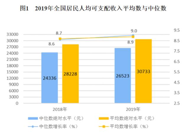 如果有100万，仅靠利息收入，能否支撑一年的基本花销？