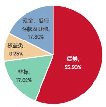 理财产品收益率整体下行的情况下应该如何投资？一文读懂