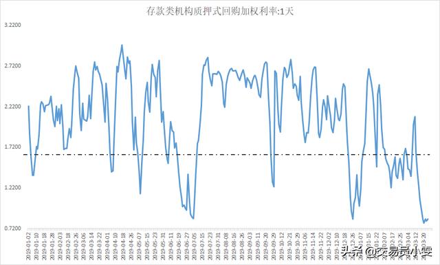 余额宝收益率跌至2%，但货币基金们已经很努力了