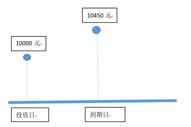 稳健理财产品亏钱了，这是怎么回事？