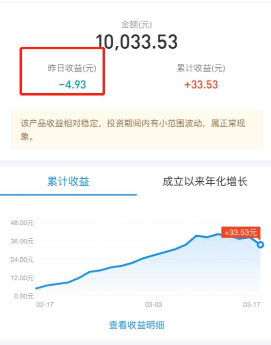稳健理财产品亏钱了，这是怎么回事？